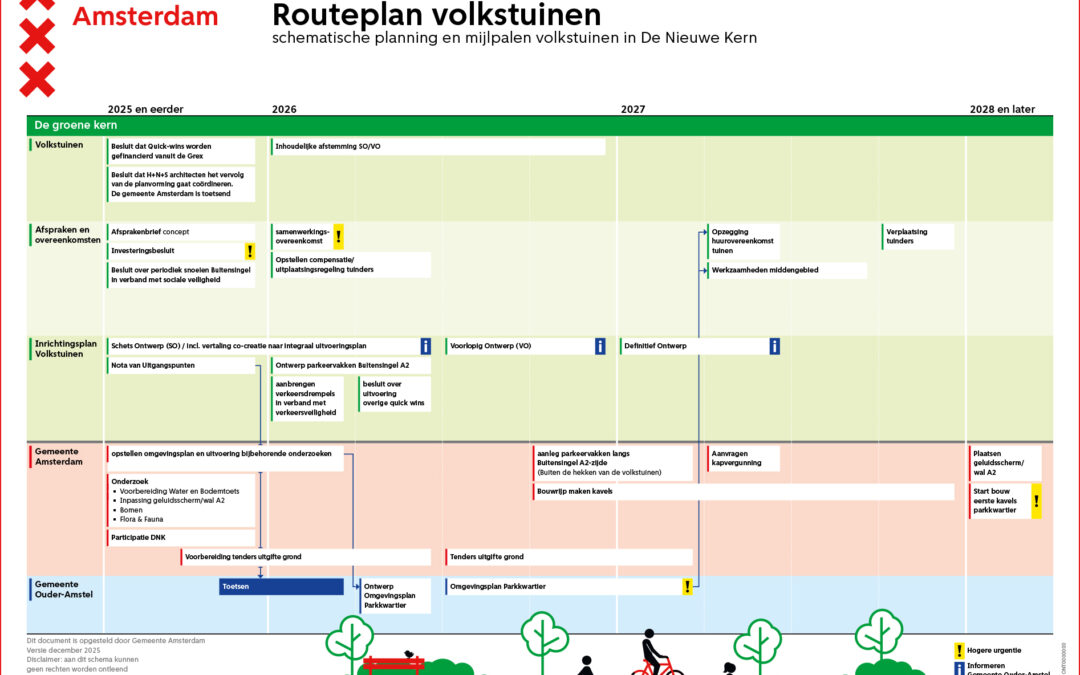 Routeplan volkstuinen